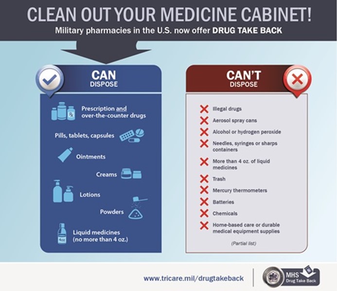 Clean out your medicine cabinet